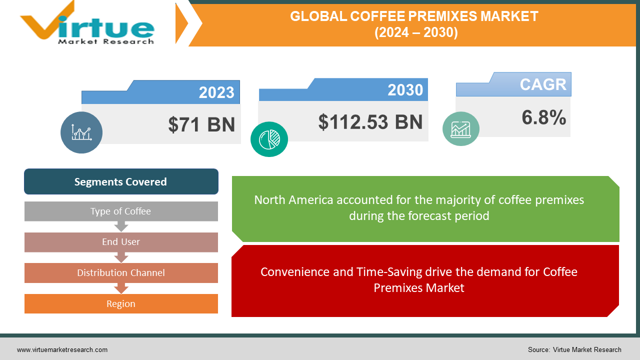 GLOBAL COFFEE PREMIXES 